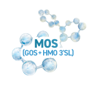 MOS prebiotic complex with GOS and HMO 3'SL illustrated in a molecular structure design